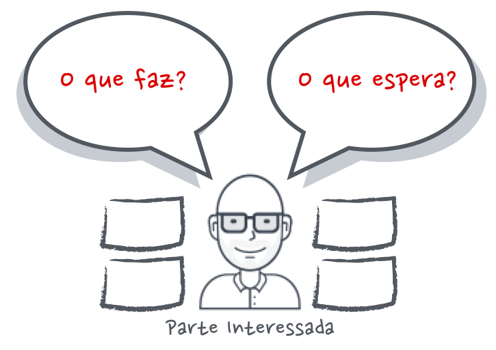 Alinhe as expectativas
